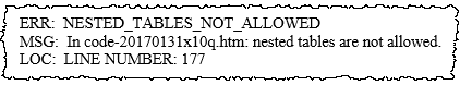 The Nested Table Not Allowed Error