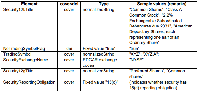 Resolution for the Trading Security EDGAR Error